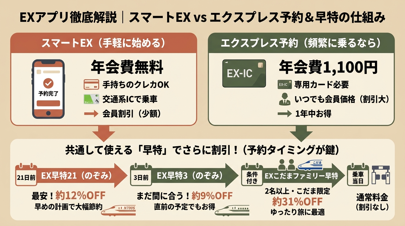 記事本文図解（中盤）