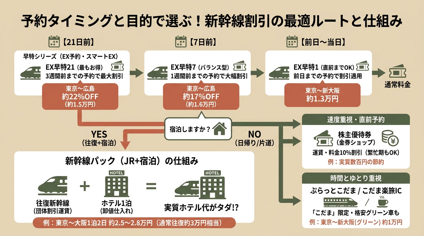 記事本文図解（中盤）