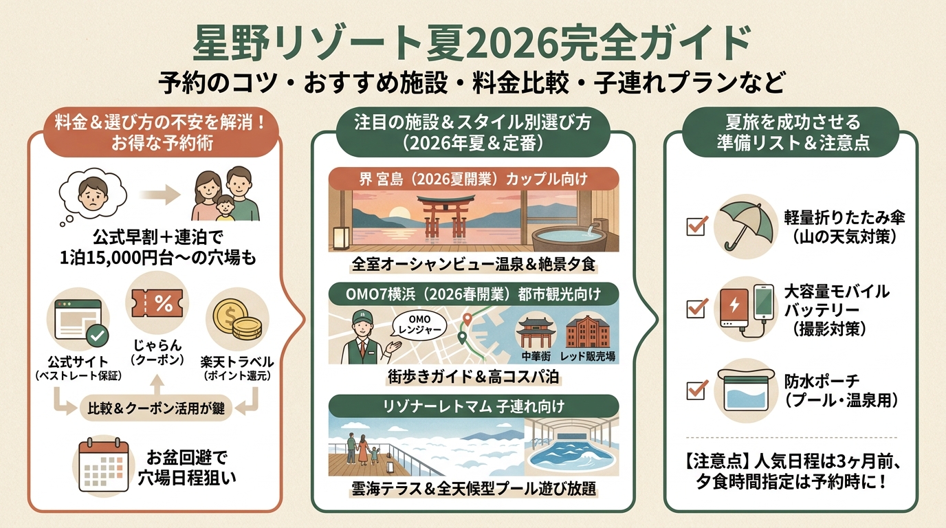 星野リゾート夏2026完全ガイド 予約のコツ・おすすめ施設・料金比較・子連れプランなど アイキャッチ(PC用)