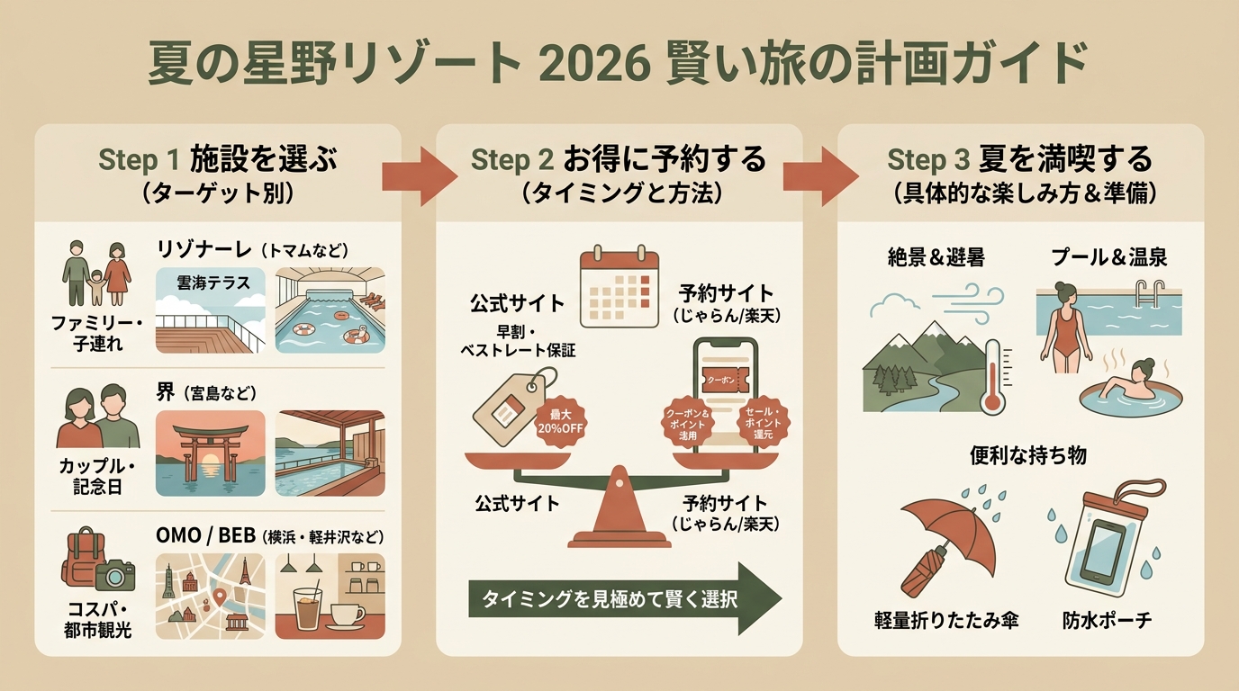 記事本文図解(前半)