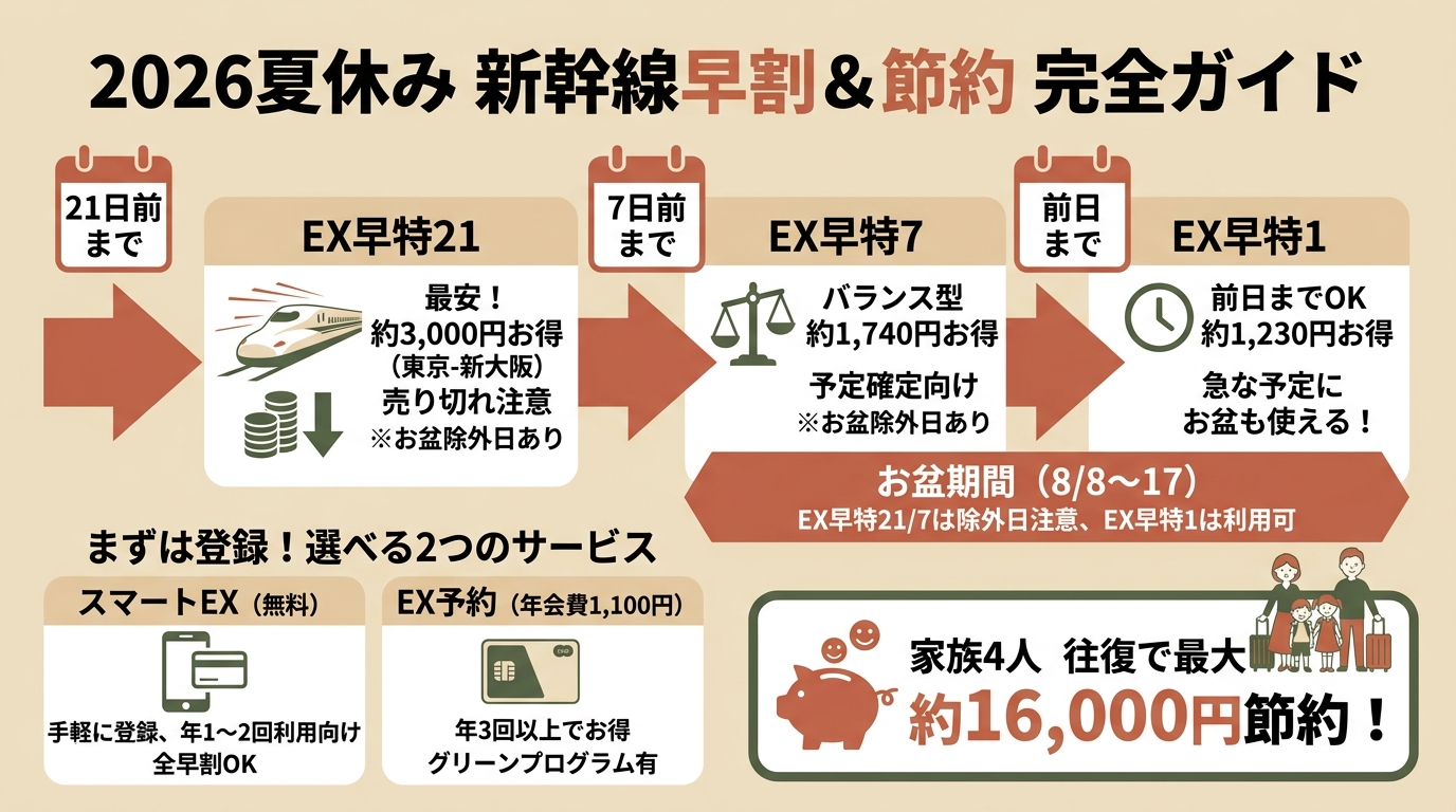 記事本文図解(前半)