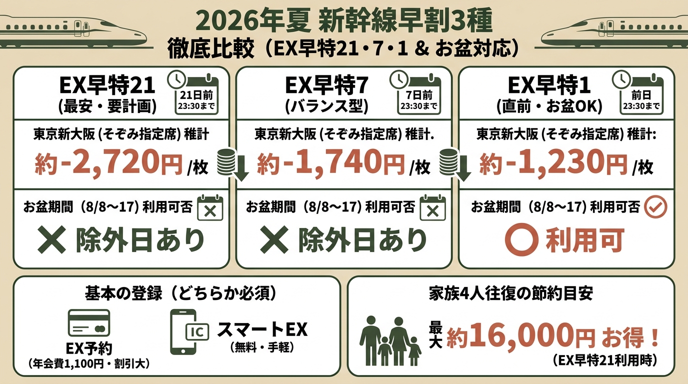 記事本文図解(中盤)
