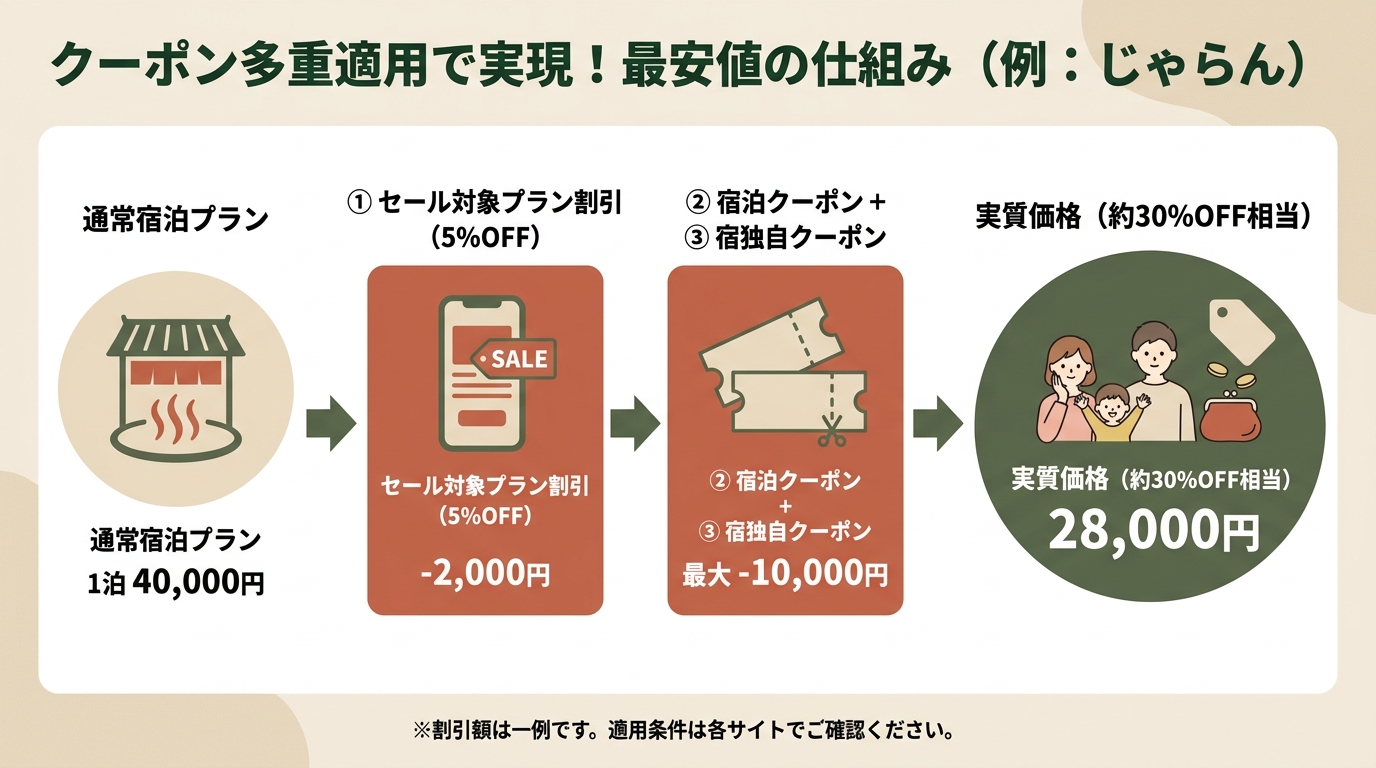 記事本文図解(中盤)