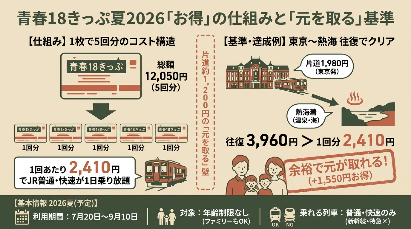 記事本文図解（前半）