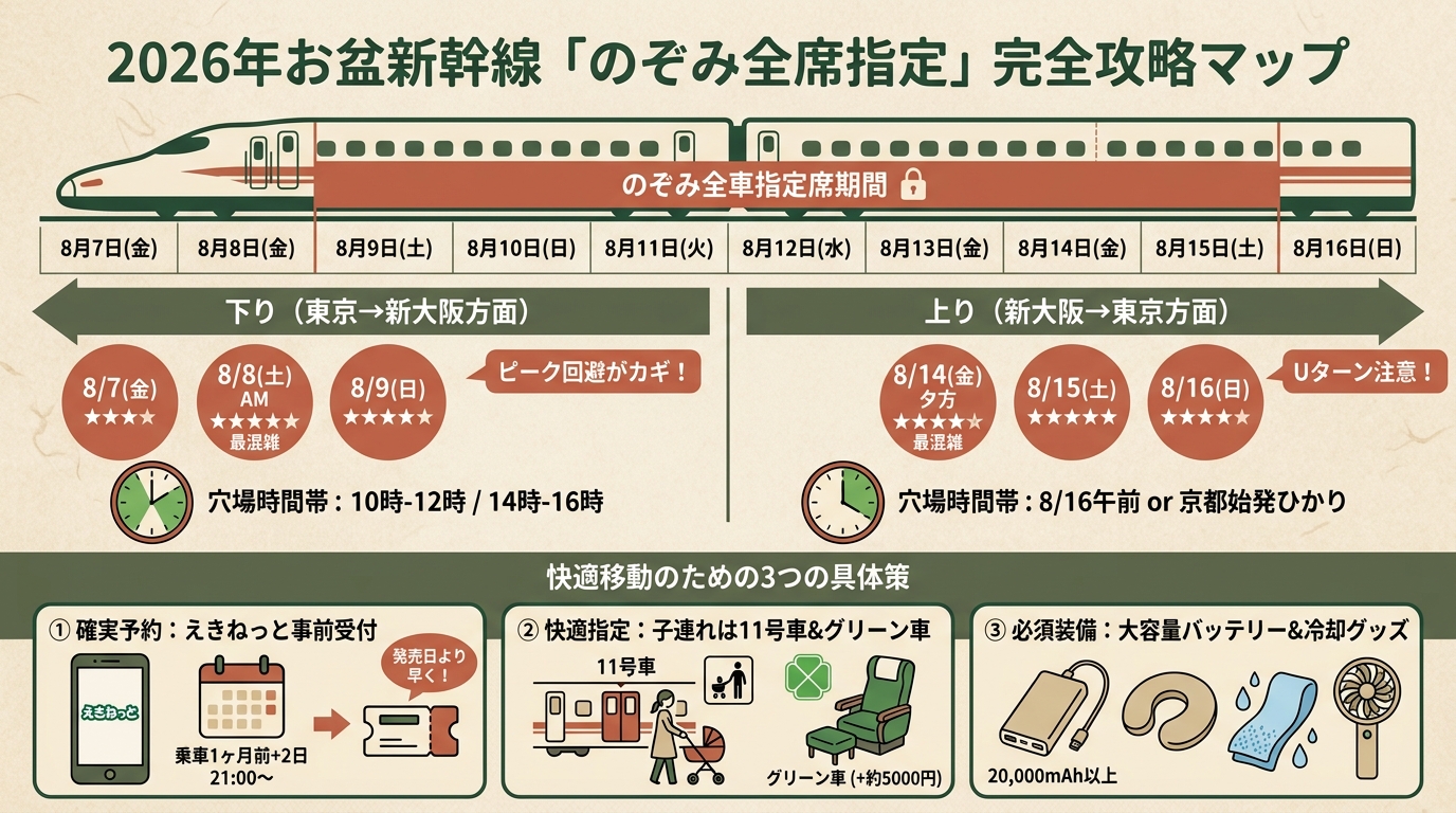 記事本文図解(前半)